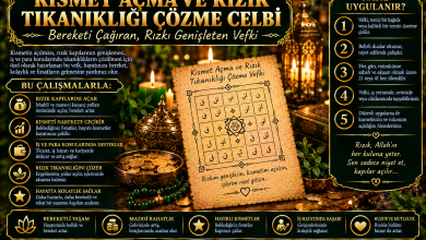 Kısmet Açma ve Rızık Tıkanıklığı Çözme Celbi